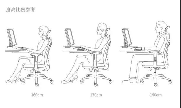 上班久坐引發(fā)疾病，GAVEE人體工學(xué)辦公椅拯救您